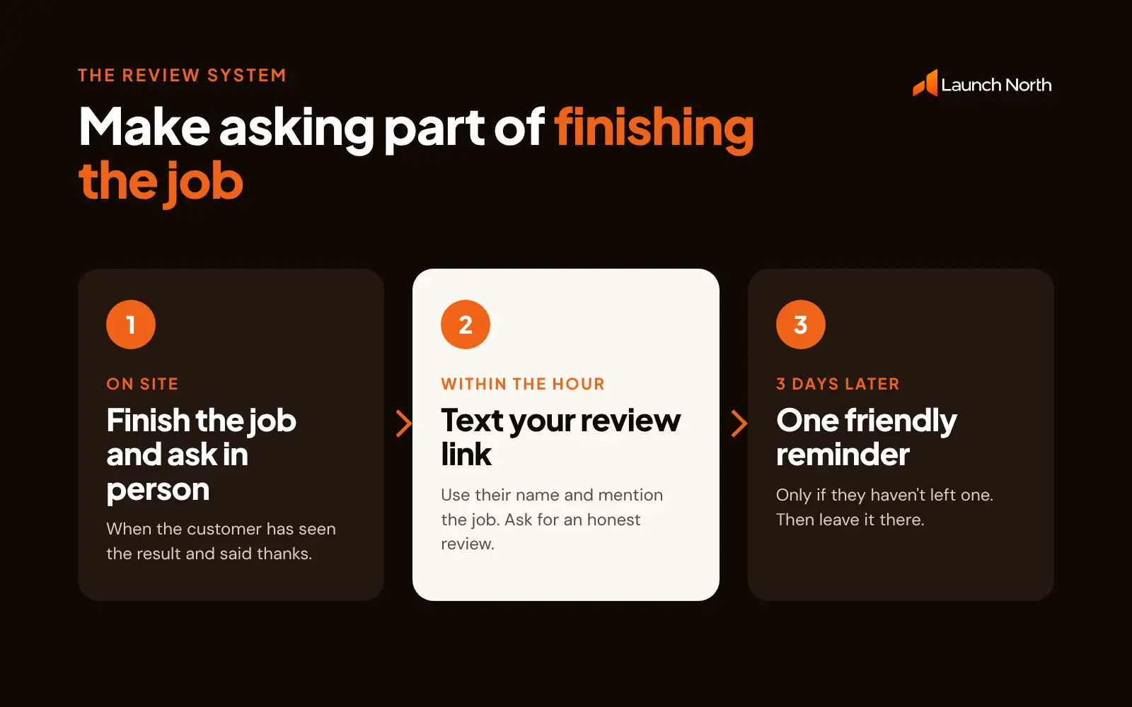 Three step review system: finish the job, send your review link within the hour, then send one reminder after three days
