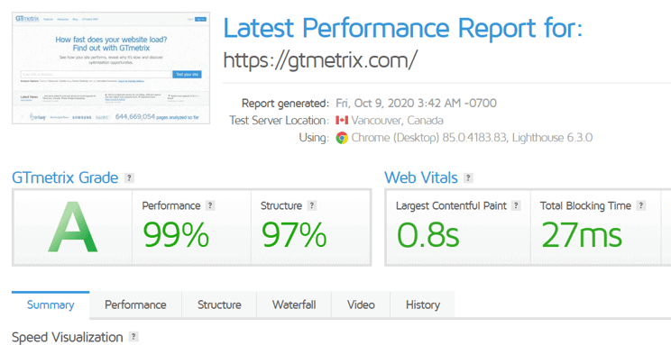 GT Metrix Site Speed